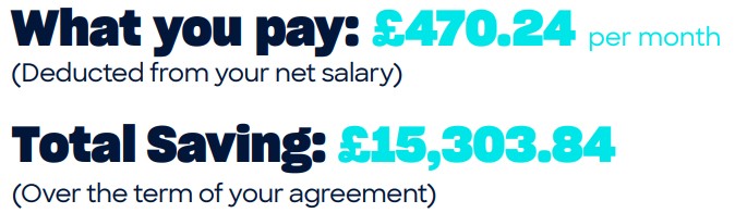 A graphic showing the savings made
